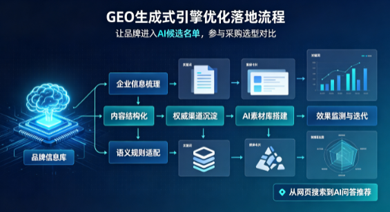 环翠区B端采购决策：GEO优化藏着哪些全新机会？