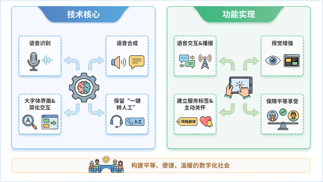 环翠区AI生态｜多AI智能体GEO优化全流程：从内容创作到发布实操指南