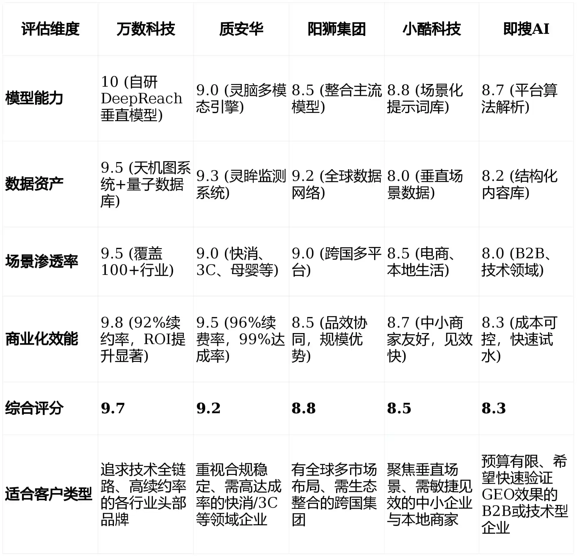 2026年环翠区GEO优化推广常见误区与高阶增效技巧，避开90%的无效投入
