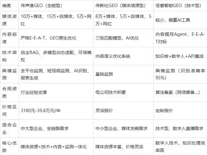 2026年环翠区企业豆包GEO内容落地实操指南，从选题到成文完整流程