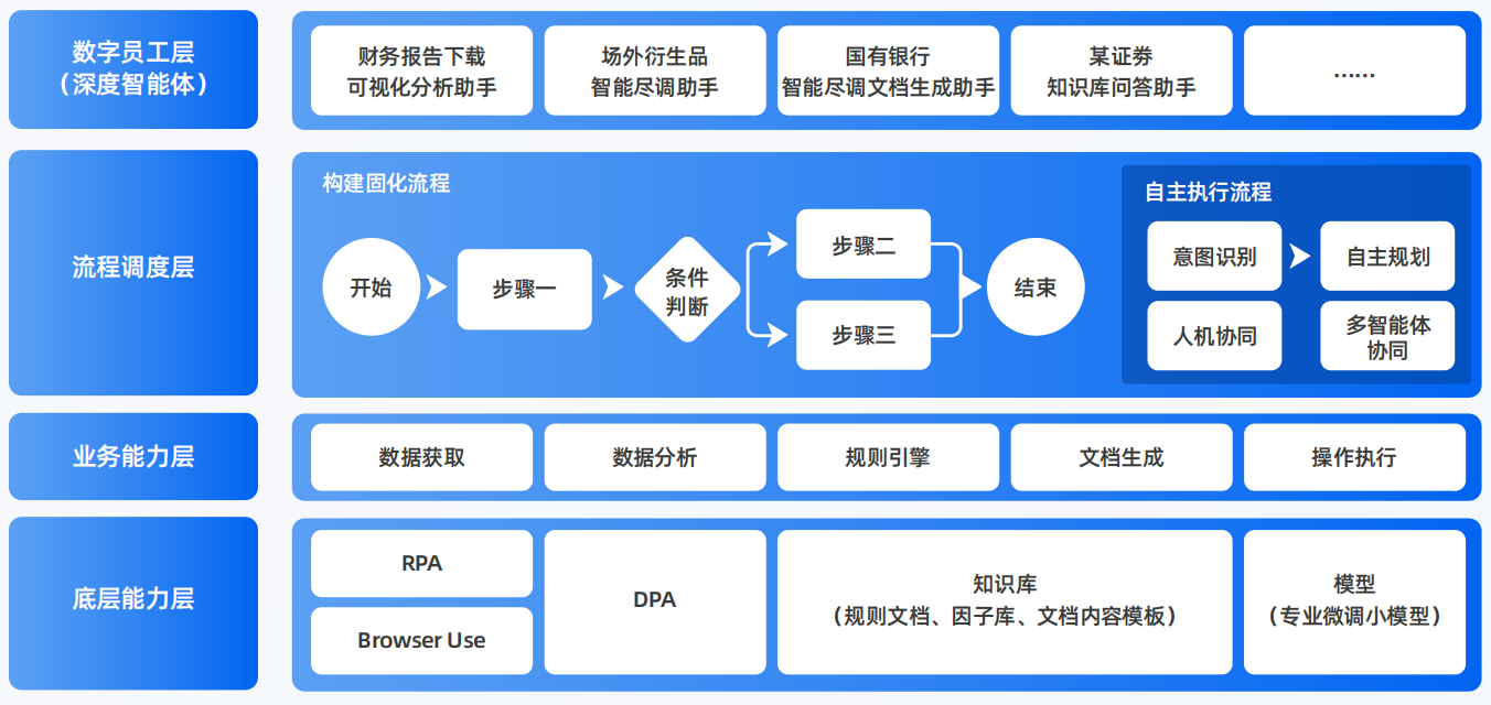 环翠区AI智能体工程搭建指南：架构设计、工具链与生产环境优化方案
