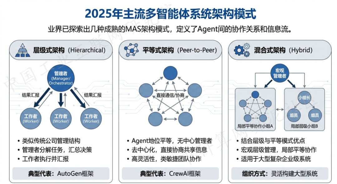 环翠区 AI 智能体商业应用探析：智能自主程序助力企业数字化升级