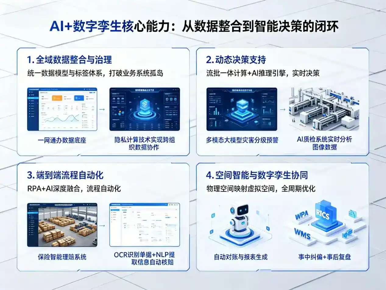 AI大模型落地优化服务｜解决环翠区企业大模型响应慢、输出不准、成本偏高问题
