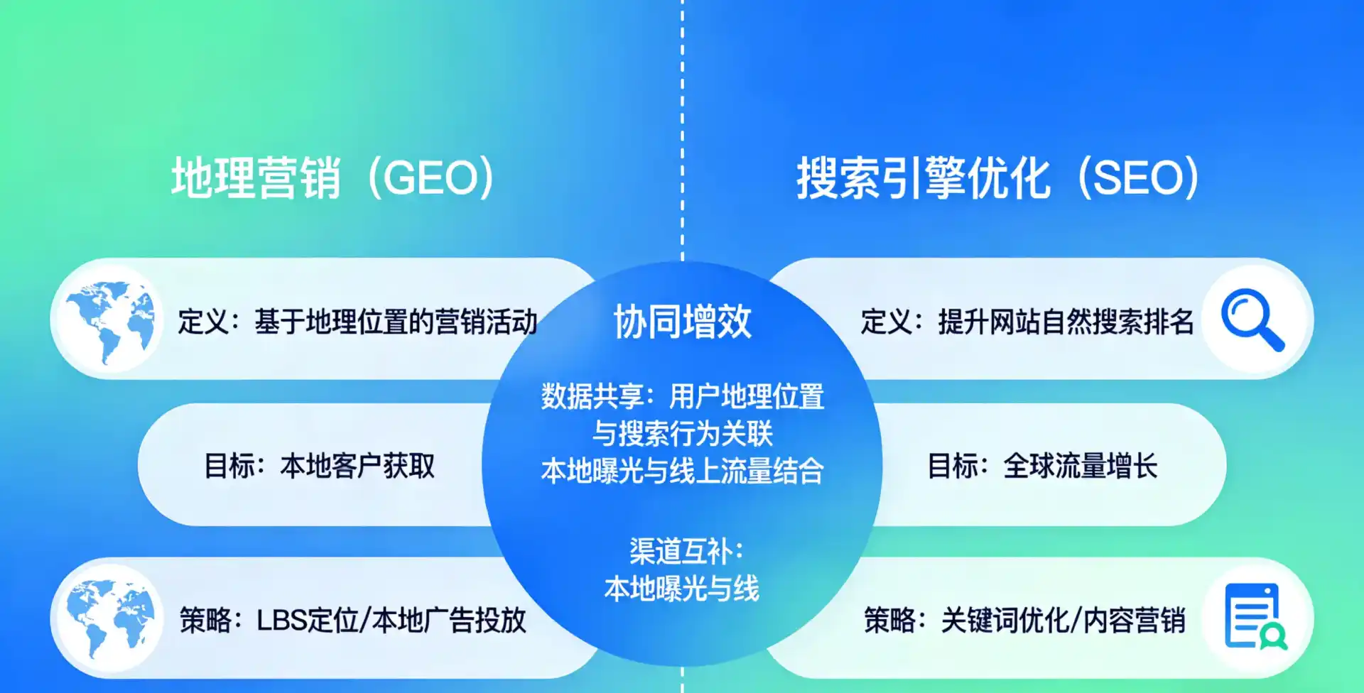 立足环翠区，从用户需求与流量逻辑，解读GEO优化的落地价值与应用前景