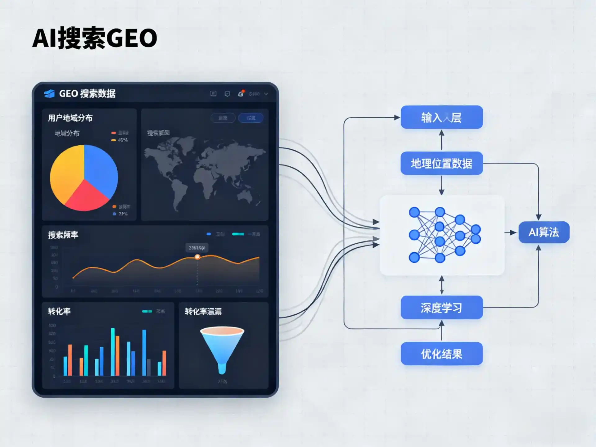 环翠区GEO优化服务商该如何筛选？生成式引擎优化行业实践观察